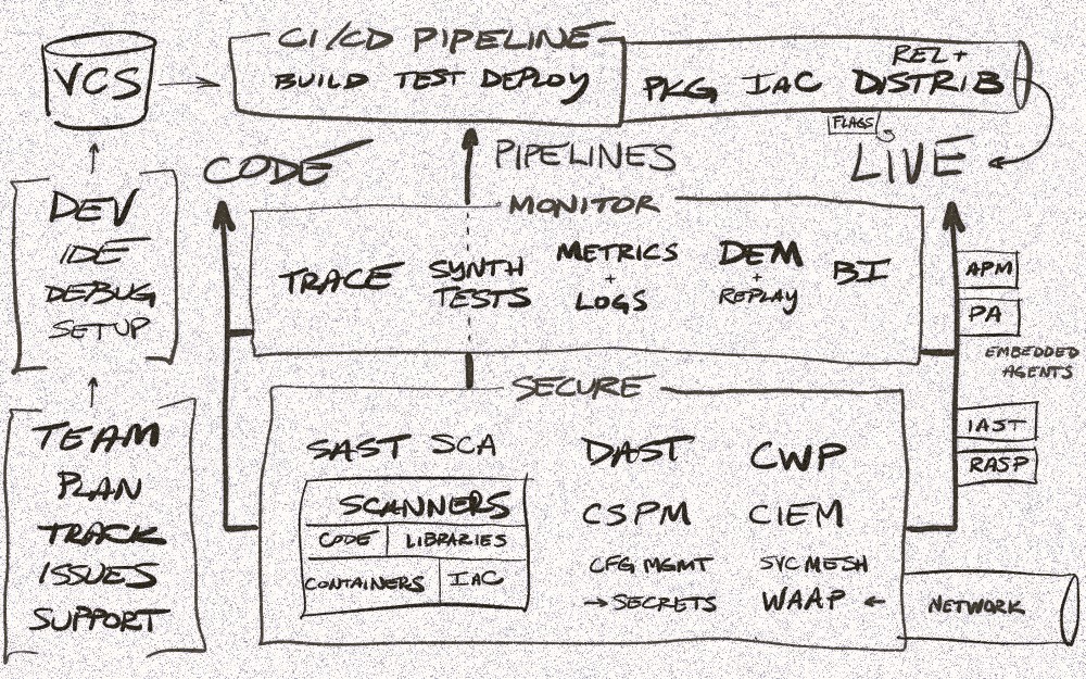 DevOps Workflow