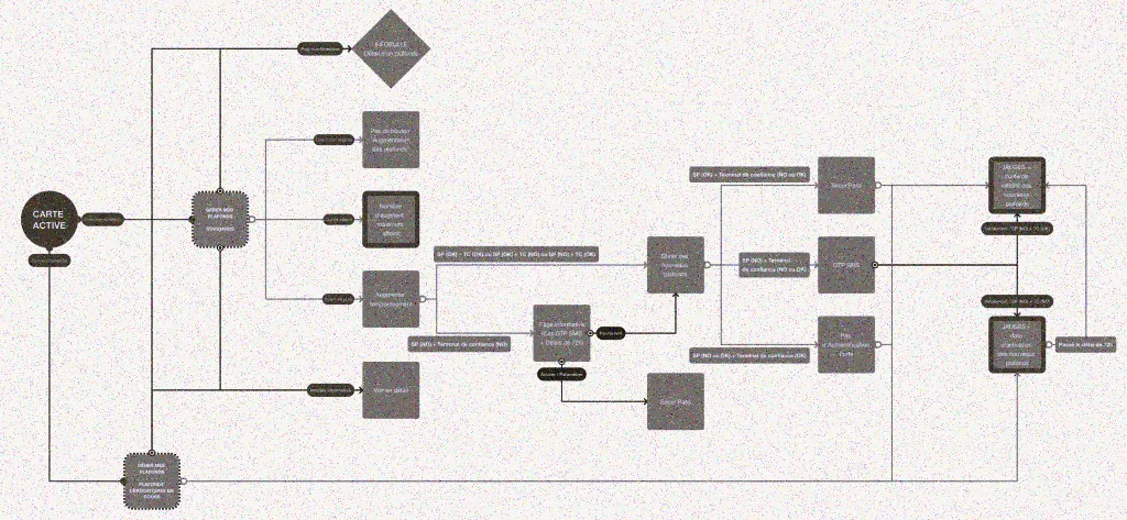 nocode building blocks